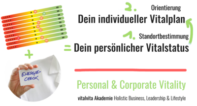 Vitalstatusprofile